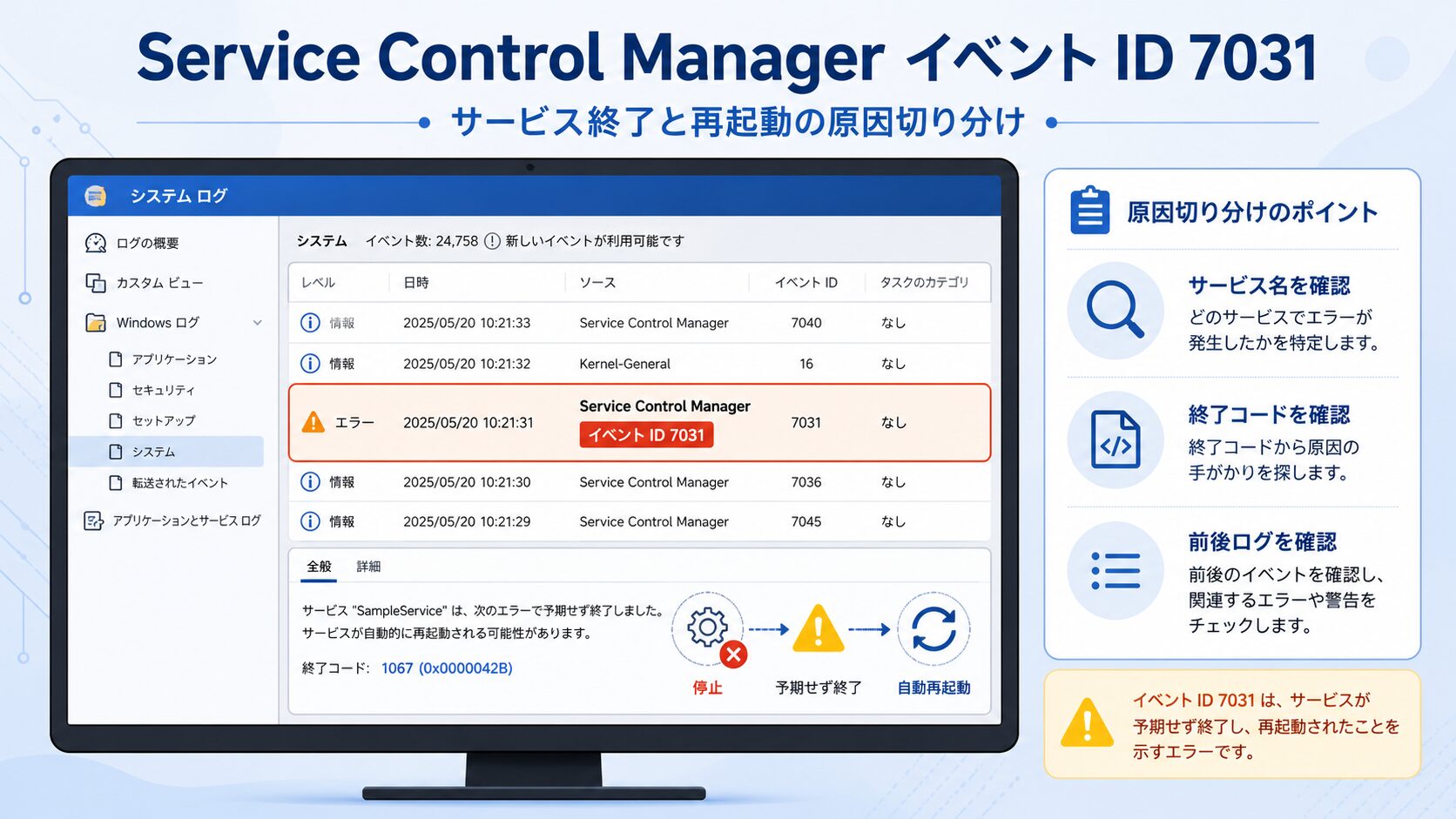 Service Control Manager イベントID 7031